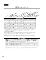 Preview for 196 page of IBM 6219 - IntelliStation M - Pro Configuration And Options Manual