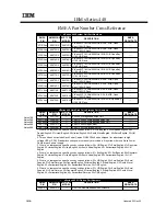 Preview for 204 page of IBM 6219 - IntelliStation M - Pro Configuration And Options Manual