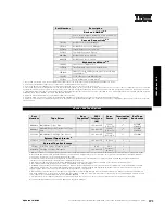 Preview for 215 page of IBM 6219 - IntelliStation M - Pro Configuration And Options Manual