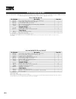 Preview for 216 page of IBM 6219 - IntelliStation M - Pro Configuration And Options Manual