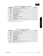 Preview for 217 page of IBM 6219 - IntelliStation M - Pro Configuration And Options Manual