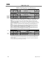 Preview for 218 page of IBM 6219 - IntelliStation M - Pro Configuration And Options Manual