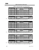 Preview for 227 page of IBM 6219 - IntelliStation M - Pro Configuration And Options Manual