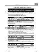 Preview for 228 page of IBM 6219 - IntelliStation M - Pro Configuration And Options Manual