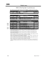 Preview for 236 page of IBM 6219 - IntelliStation M - Pro Configuration And Options Manual