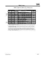 Preview for 237 page of IBM 6219 - IntelliStation M - Pro Configuration And Options Manual