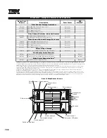 Preview for 240 page of IBM 6219 - IntelliStation M - Pro Configuration And Options Manual