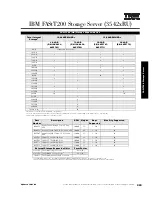 Preview for 257 page of IBM 6219 - IntelliStation M - Pro Configuration And Options Manual