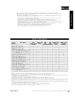 Preview for 269 page of IBM 6219 - IntelliStation M - Pro Configuration And Options Manual