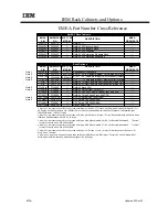 Preview for 272 page of IBM 6219 - IntelliStation M - Pro Configuration And Options Manual