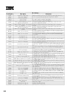 Preview for 278 page of IBM 6219 - IntelliStation M - Pro Configuration And Options Manual