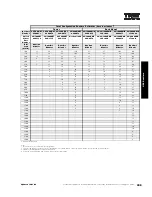 Preview for 295 page of IBM 6219 - IntelliStation M - Pro Configuration And Options Manual