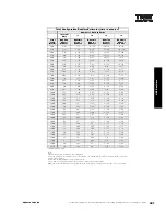 Preview for 297 page of IBM 6219 - IntelliStation M - Pro Configuration And Options Manual