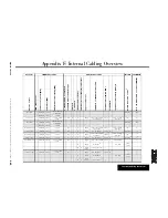 Preview for 301 page of IBM 6219 - IntelliStation M - Pro Configuration And Options Manual