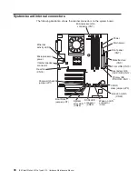 Preview for 48 page of IBM 6219 - IntelliStation M - Pro Hardware Maintenance Manual