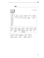 Preview for 195 page of IBM 6400-i05 Setup Manual