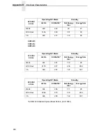 Preview for 296 page of IBM 6400-i05 Setup Manual