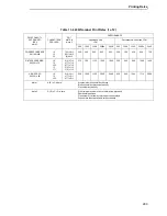 Preview for 299 page of IBM 6400-i05 Setup Manual