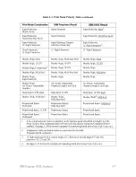 Preview for 25 page of IBM 6400 Series Programmer'S Reference Manual