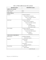 Preview for 333 page of IBM 6400 Series Programmer'S Reference Manual