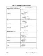 Preview for 342 page of IBM 6400 Series Programmer'S Reference Manual