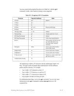 Preview for 395 page of IBM 6400 Series Programmer'S Reference Manual