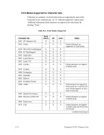 Preview for 408 page of IBM 6400 Series Programmer'S Reference Manual