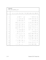 Preview for 438 page of IBM 6400 Series Programmer'S Reference Manual