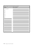 Preview for 174 page of IBM 6862 - PC 300 PL User Manual