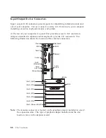 Preview for 80 page of IBM 686536U - IntelliStation Z - Pro 6865 User Manual