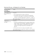 Preview for 114 page of IBM 686536U - IntelliStation Z - Pro 6865 User Manual