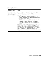 Preview for 115 page of IBM 686536U - IntelliStation Z - Pro 6865 User Manual