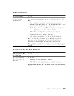 Preview for 119 page of IBM 686536U - IntelliStation Z - Pro 6865 User Manual