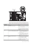 Preview for 39 page of IBM 68Y7493 Installation Manual