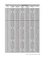 Preview for 113 page of IBM 7012 397 Site And Hardware Planning Information