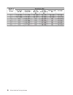 Preview for 114 page of IBM 7012 397 Site And Hardware Planning Information