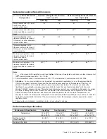 Preview for 115 page of IBM 7012 397 Site And Hardware Planning Information