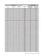 Preview for 119 page of IBM 7012 397 Site And Hardware Planning Information