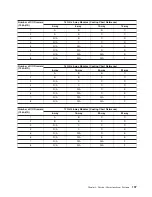 Preview for 215 page of IBM 7012 397 Site And Hardware Planning Information