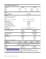 Preview for 218 page of IBM 7012 397 Site And Hardware Planning Information