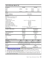 Preview for 219 page of IBM 7012 397 Site And Hardware Planning Information