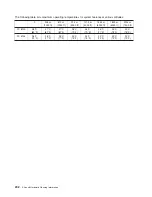 Preview for 220 page of IBM 7012 397 Site And Hardware Planning Information