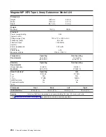 Preview for 272 page of IBM 7012 397 Site And Hardware Planning Information