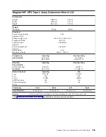 Preview for 273 page of IBM 7012 397 Site And Hardware Planning Information