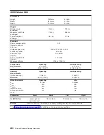 Preview for 282 page of IBM 7012 397 Site And Hardware Planning Information