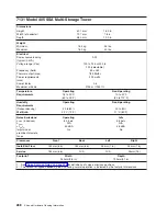 Preview for 286 page of IBM 7012 397 Site And Hardware Planning Information