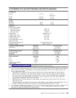 Preview for 287 page of IBM 7012 397 Site And Hardware Planning Information