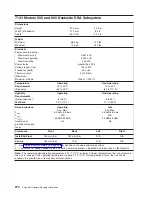 Preview for 290 page of IBM 7012 397 Site And Hardware Planning Information