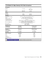 Preview for 291 page of IBM 7012 397 Site And Hardware Planning Information