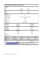 Preview for 300 page of IBM 7012 397 Site And Hardware Planning Information